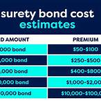how much does a lottery bond cost